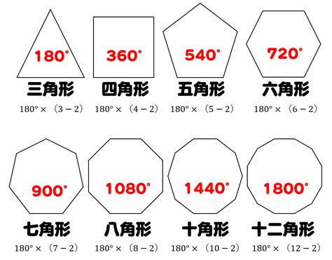 正六角形 角度|多角形（四角形・五角形・六角形・・・）の内角の和。